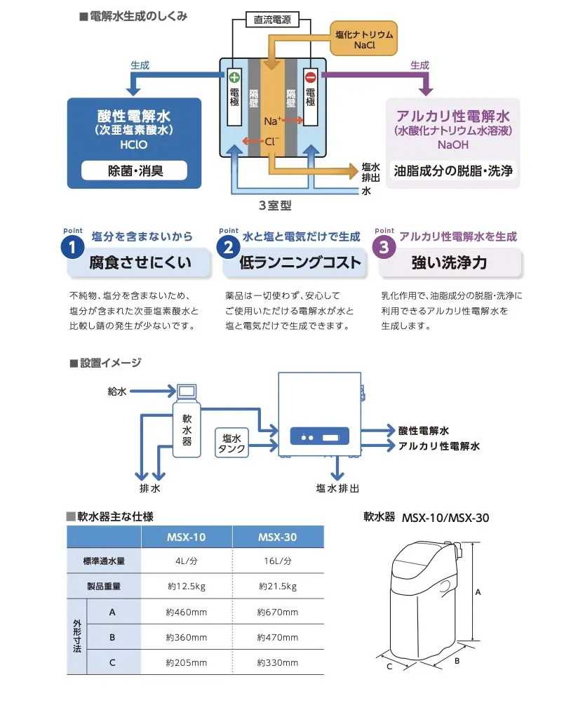 【カタログ】電解水生成装置KEW-