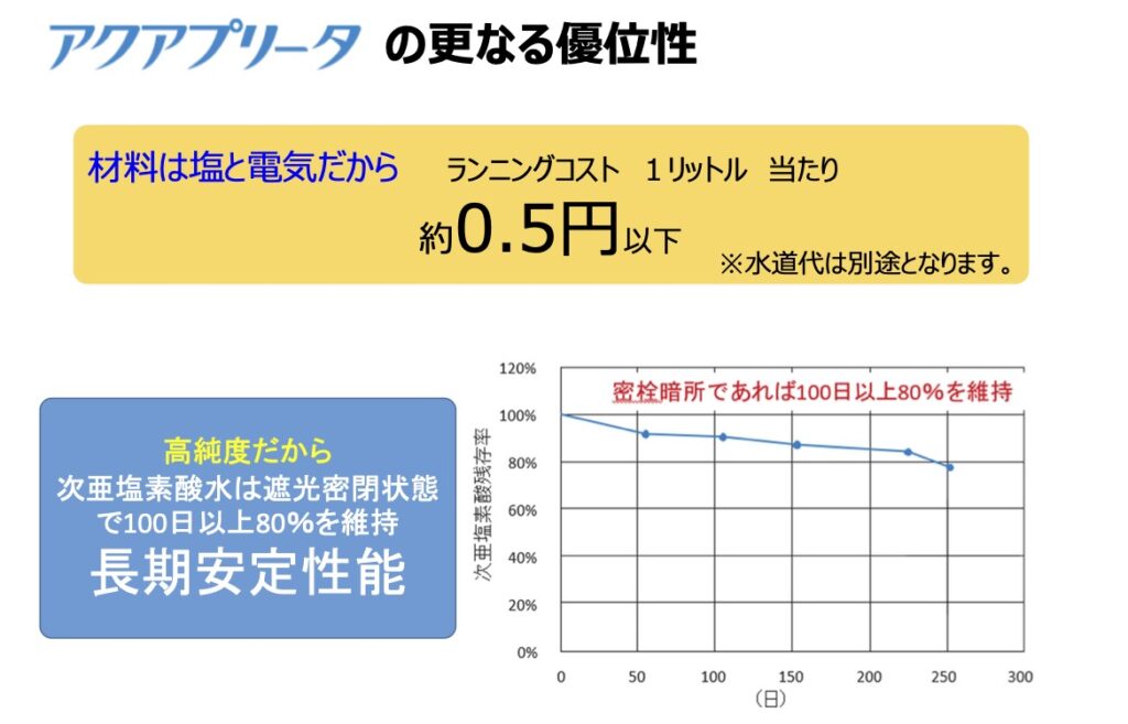 環境商材を取り扱う亀山機材店は快適な生活環境と健康を守ります｜電解水｜衛生管理｜医療・介護施設｜保育園・幼稚園｜動物病院・ペットショップ｜オフィス｜東京都｜