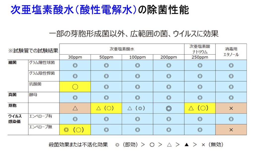 環境商材を取り扱う亀山機材店は快適な生活環境と健康を守ります｜電解水｜衛生管理｜医療・介護施設｜保育園・幼稚園｜動物病院・ペットショップ｜オフィス｜東京都｜
